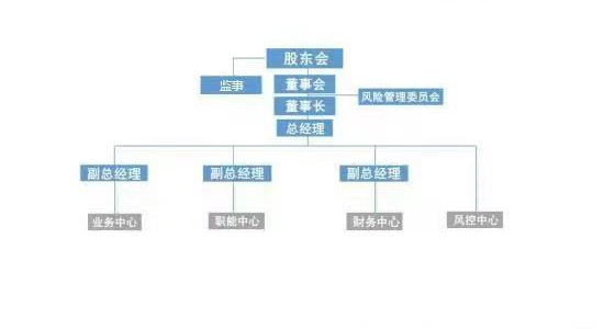 河北交投怡亞通供應(yīng)鏈服務(wù)有限公司組織架構(gòu)圖_副本.jpg